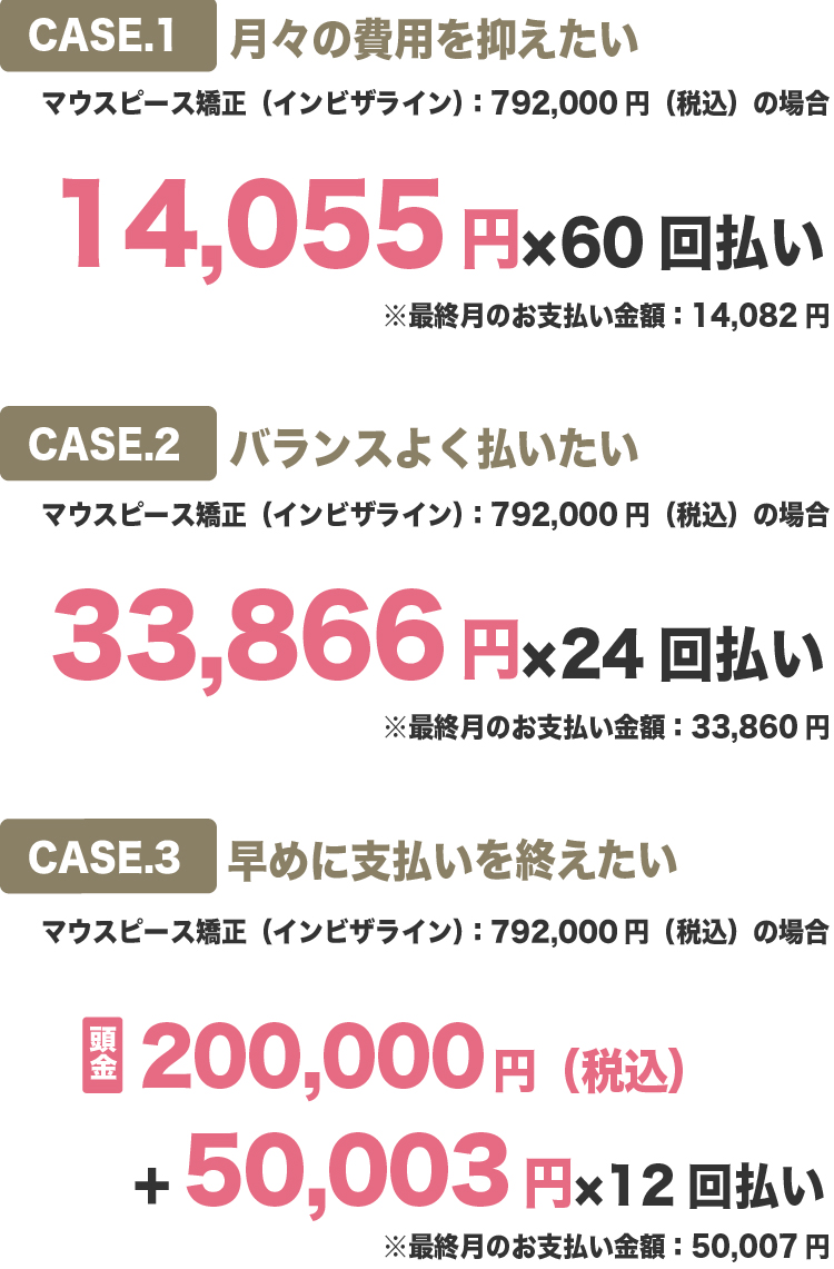 デンタルローンを使用した場合