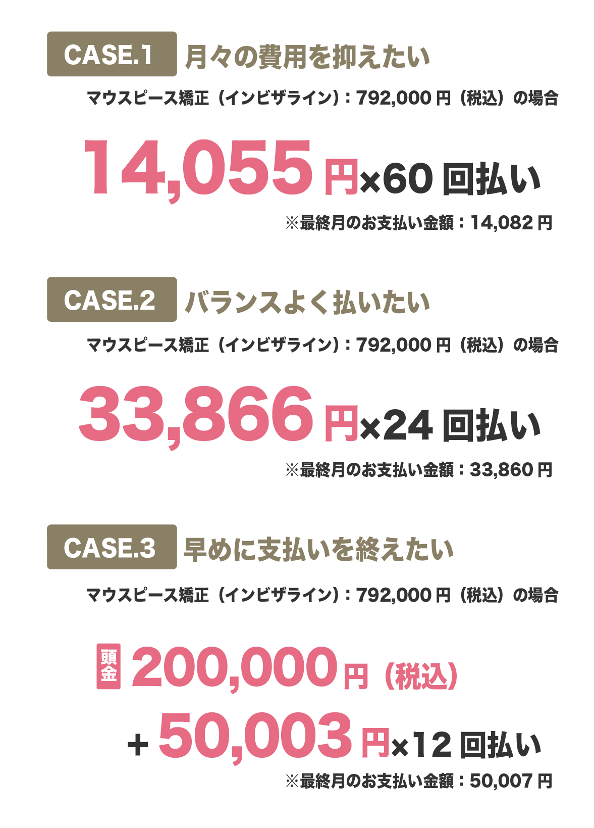 デンタルローンを使用した場合